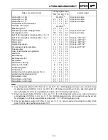 Preview for 266 page of Yamaha RS90GTL Suplementary Service Manual