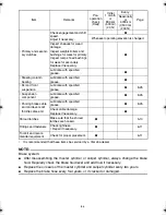 Preview for 54 page of Yamaha RS90MSL Owner'S Manual