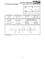 Предварительный просмотр 410 страницы Yamaha RS90RK Service Manual