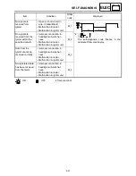 Предварительный просмотр 727 страницы Yamaha RS90RK Service Manual