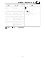 Предварительный просмотр 729 страницы Yamaha RS90RK Service Manual