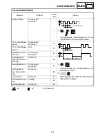 Предварительный просмотр 730 страницы Yamaha RS90RK Service Manual