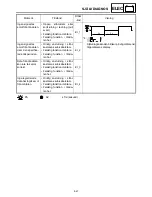 Предварительный просмотр 731 страницы Yamaha RS90RK Service Manual