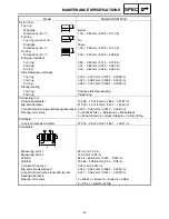 Preview for 114 page of Yamaha RSG90GTW Supplementary Service Manual