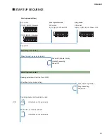 Preview for 91 page of Yamaha RSio64-D Service Manual