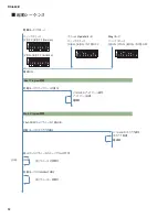 Preview for 92 page of Yamaha RSio64-D Service Manual