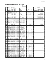 Preview for 102 page of Yamaha RSio64-D Service Manual