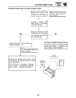 Предварительный просмотр 82 страницы Yamaha RST90GTZ Service Manual