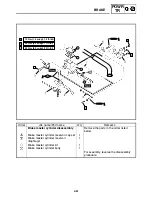 Предварительный просмотр 192 страницы Yamaha RST90GTZ Service Manual