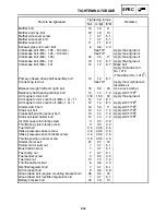 Предварительный просмотр 451 страницы Yamaha RST90GTZ Service Manual