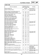 Предварительный просмотр 453 страницы Yamaha RST90GTZ Service Manual