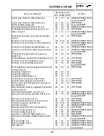 Предварительный просмотр 454 страницы Yamaha RST90GTZ Service Manual