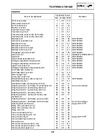 Предварительный просмотр 456 страницы Yamaha RST90GTZ Service Manual