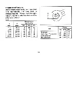 Предварительный просмотр 53 страницы Yamaha RT180K Owner'S Manual