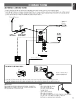 Preview for 5 page of Yamaha RX-10 Owner'S Manual