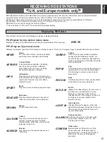 Preview for 15 page of Yamaha RX-10 Owner'S Manual