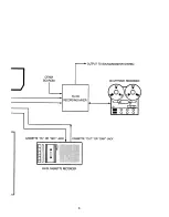 Preview for 6 page of Yamaha RX-15 Authorized Product Manual