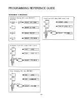 Preview for 27 page of Yamaha RX-15 Authorized Product Manual