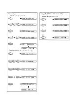 Preview for 30 page of Yamaha RX-15 Authorized Product Manual