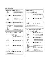 Preview for 31 page of Yamaha RX-15 Authorized Product Manual