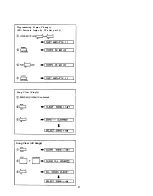 Preview for 32 page of Yamaha RX-15 Authorized Product Manual