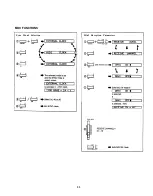 Preview for 34 page of Yamaha RX-15 Authorized Product Manual