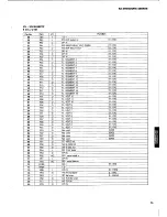 Preview for 15 page of Yamaha RX-396RDS Service Manual