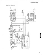 Preview for 17 page of Yamaha RX-396RDS Service Manual