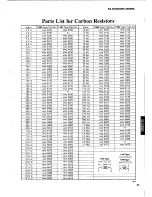 Preview for 47 page of Yamaha RX-396RDS Service Manual