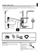 Предварительный просмотр 9 страницы Yamaha RX-496RDS Owner'S Manual