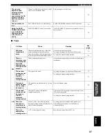 Preview for 40 page of Yamaha RX-497 Owner'S Manual