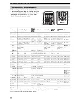 Preview for 77 page of Yamaha RX-497 Owner'S Manual