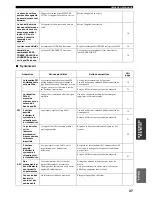 Preview for 80 page of Yamaha RX-497 Owner'S Manual