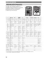 Preview for 117 page of Yamaha RX-497 Owner'S Manual