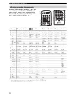 Preview for 157 page of Yamaha RX-497 Owner'S Manual