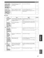 Preview for 160 page of Yamaha RX-497 Owner'S Manual