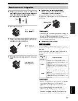 Preview for 174 page of Yamaha RX-497 Owner'S Manual