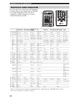 Preview for 197 page of Yamaha RX-497 Owner'S Manual