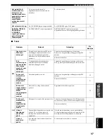 Preview for 200 page of Yamaha RX-497 Owner'S Manual