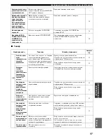 Preview for 240 page of Yamaha RX-497 Owner'S Manual