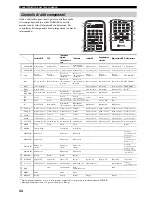 Preview for 279 page of Yamaha RX-497 Owner'S Manual