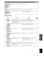 Preview for 282 page of Yamaha RX-497 Owner'S Manual