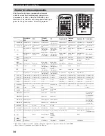 Preview for 319 page of Yamaha RX-497 Owner'S Manual