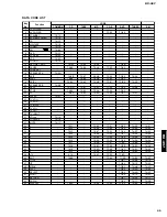 Preview for 45 page of Yamaha RX-497 Service Manual