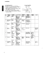 Preview for 7 page of Yamaha RX-500 Service Manual