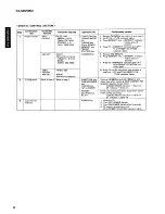 Preview for 9 page of Yamaha RX-500 Service Manual