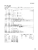 Preview for 10 page of Yamaha RX-500 Service Manual