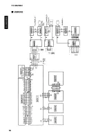 Preview for 19 page of Yamaha RX-500 Service Manual