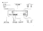 Preview for 7 page of Yamaha RX-530 Owner'S Manual