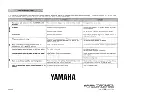 Preview for 16 page of Yamaha RX-530 Owner'S Manual